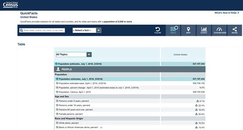 U.S. Census Bureau QuickFacts: Oakland County, Michigan.